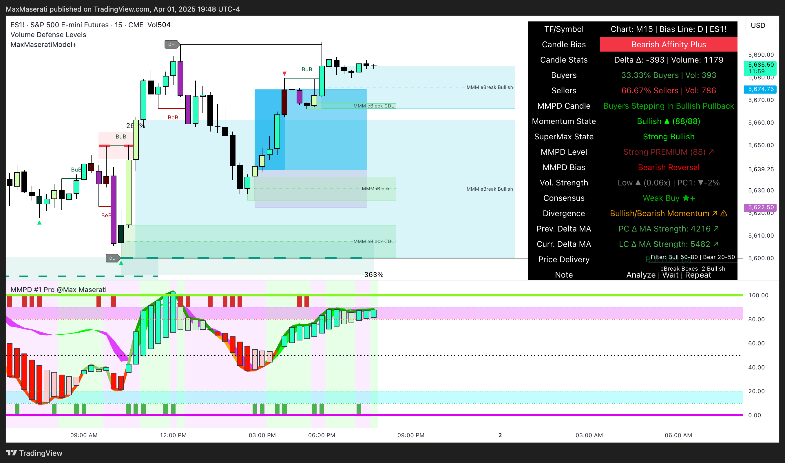 Max Maserati Model Live Trade Analysis